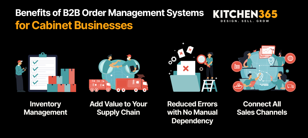 Benefits of B2B Order Management Systems