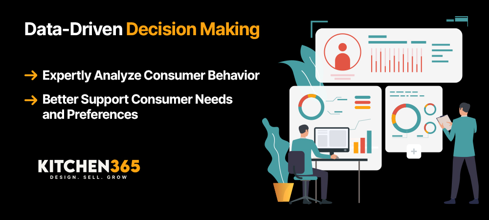 Data-Driven Decision Making